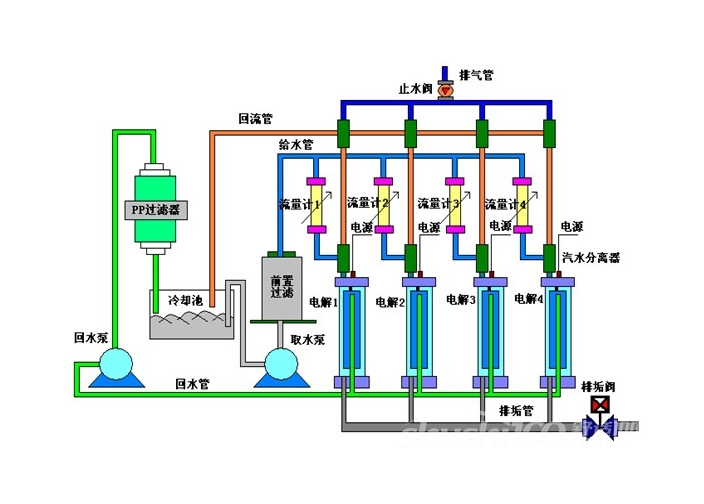 比例閥廣泛應(yīng)用于高端領(lǐng)域